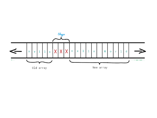 dynamic-arrays-3.png