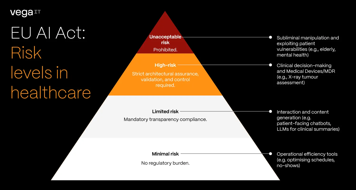 EU AI Act In Healthcare BLOG DETAILS 01 (1)