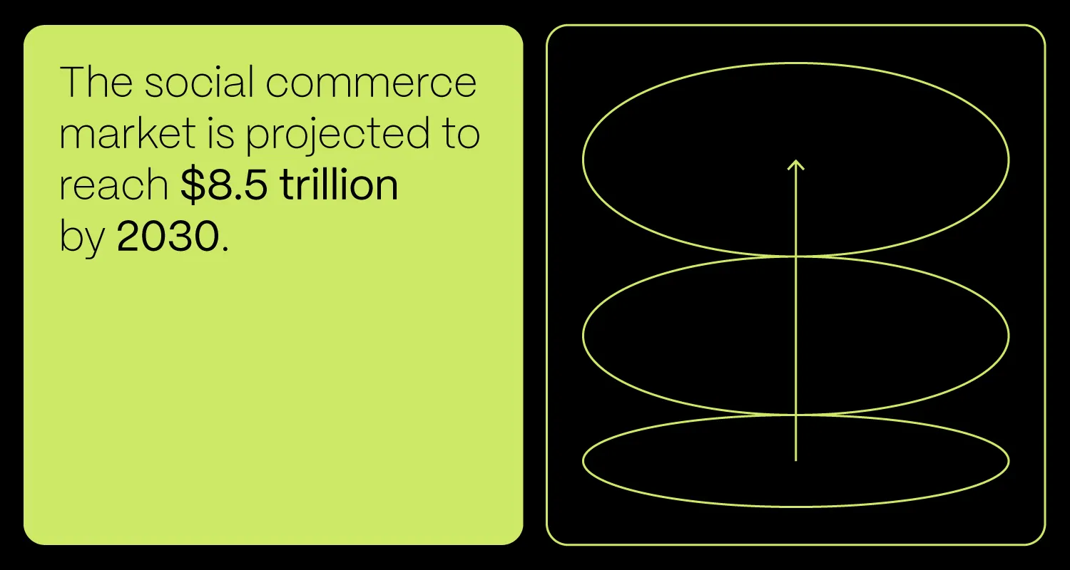 Revolutionizing E Commerce News Details2 (2)