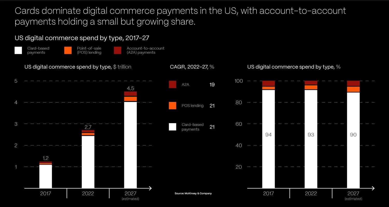 A2A Payments In The US Evaluating The Potential Hurdles And Upsides BLOG DETAILS 4