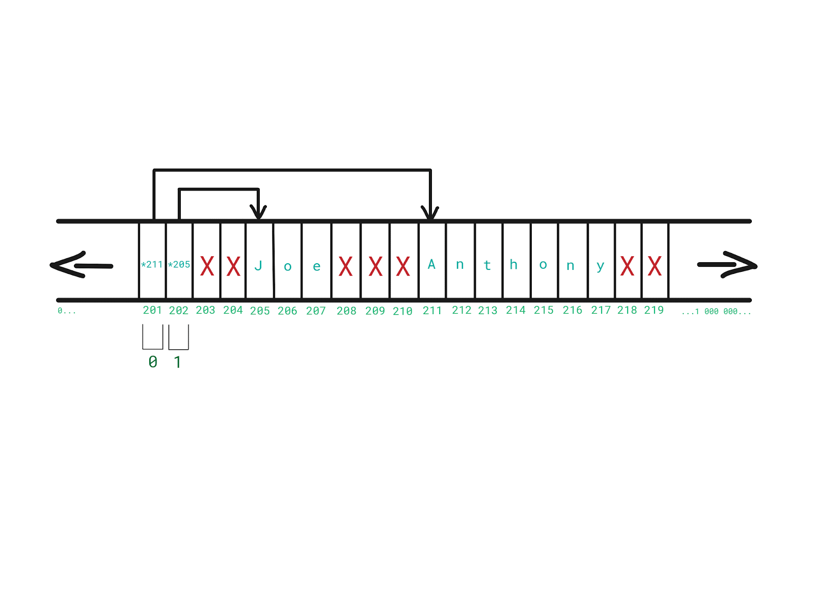 pointer-based-arrays.png