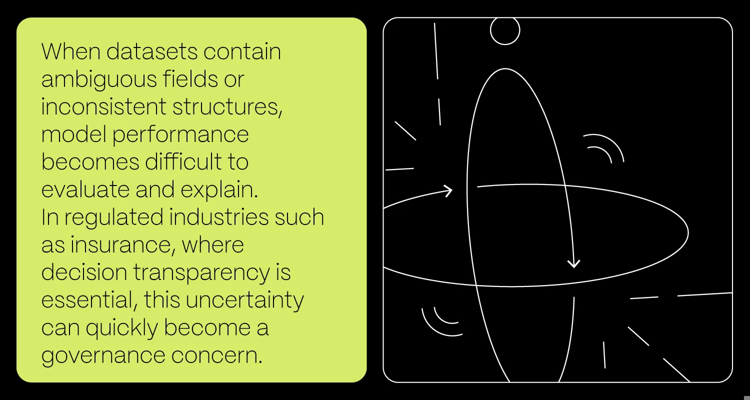 Structuring Data In Insurance BLOG DETAILS B2B 02 (1)