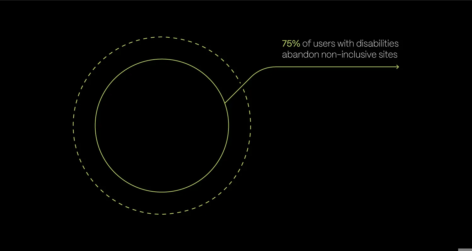 Why Every Agency Must Prioritize Accessibility Now Or Suffer The Consequences In 2025 BLOG DETAILS 4 (1)
