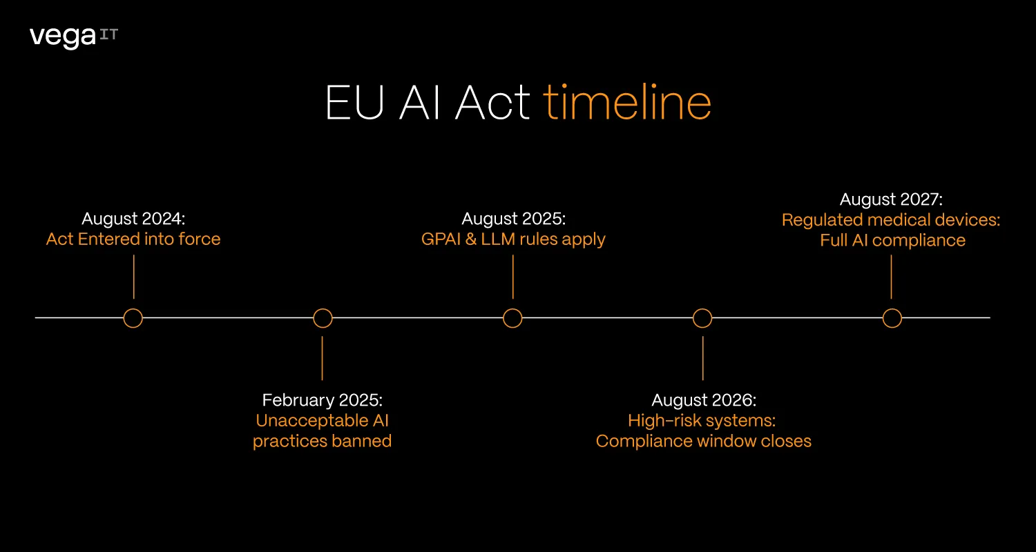EU AI Act In Healthcare BLOG DETAILS 02