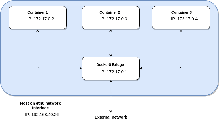 docker-network-scheme-with-host-1.png