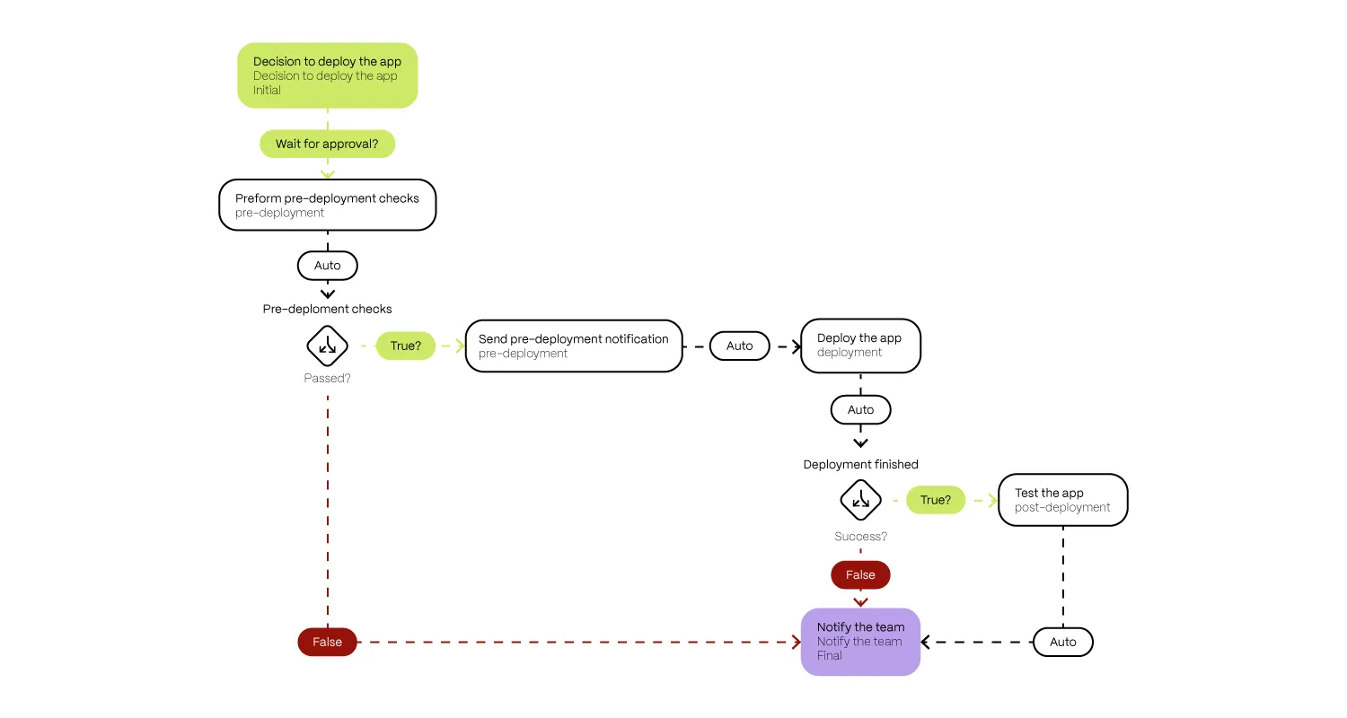 What Is SRE And What Is The Role Of SRE Teams BLOG DETAILS 04