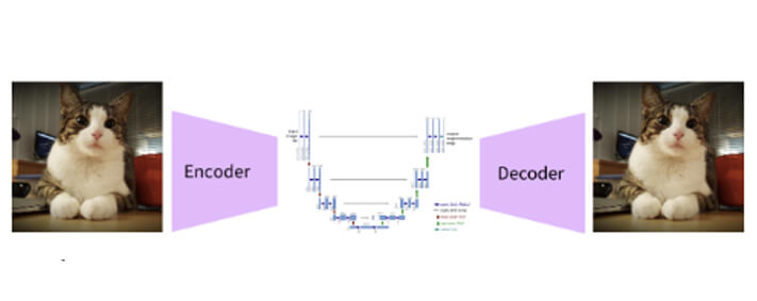 Final Stable diffusion architecture