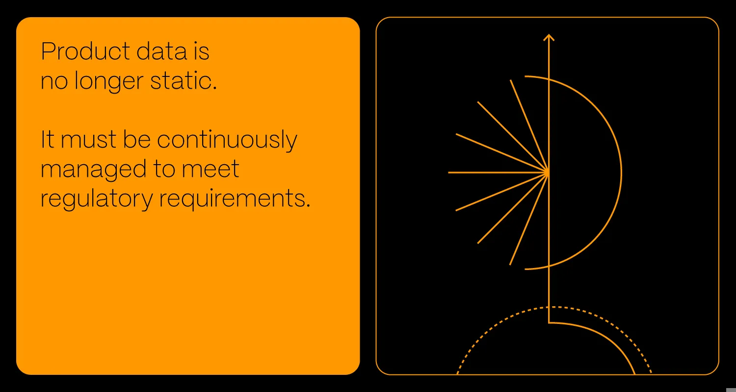 How EU Regulations Are Reshaping Retail Technology Platforms1