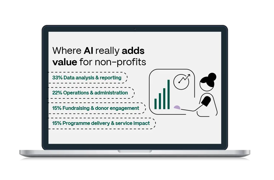 Infografik Non Profit How Non Profits Really See AI Hero Mockup 02