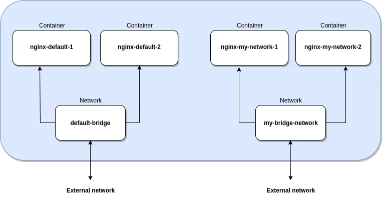 docker-network-example.png