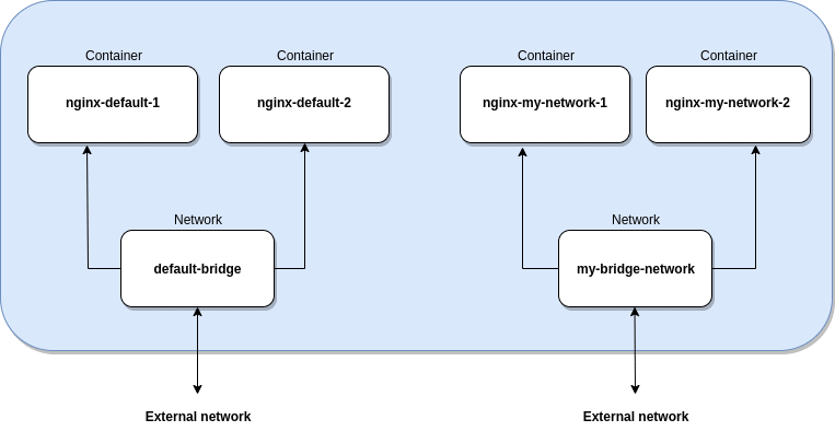 docker-network-example.png