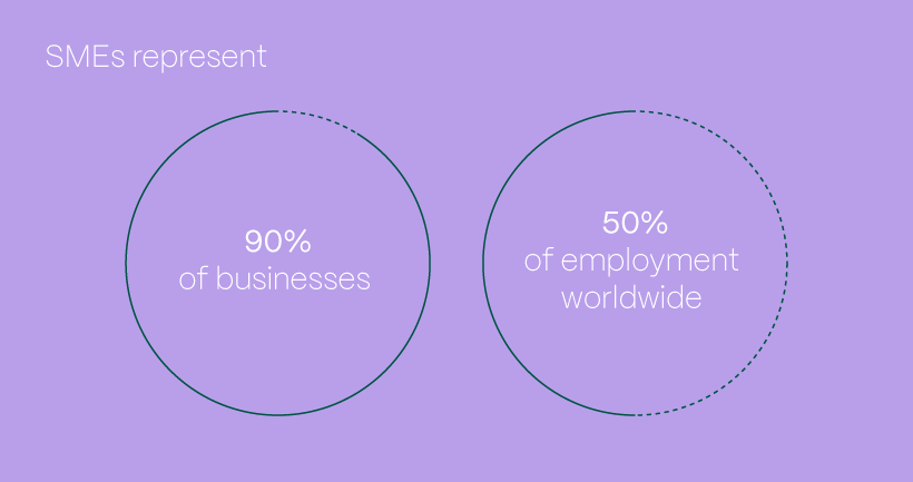 SME employment worldwide