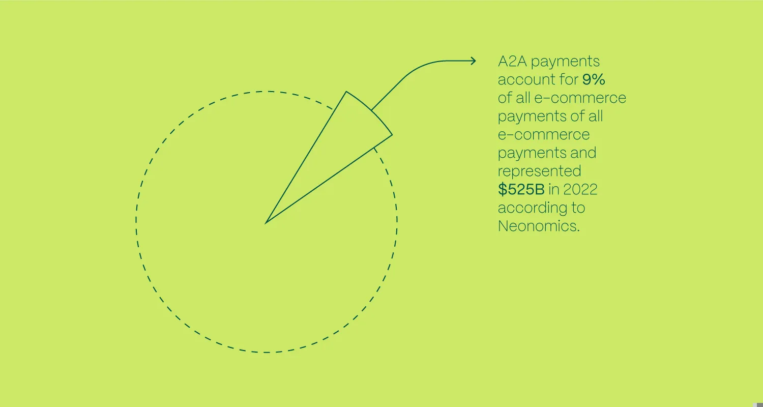 A2A Payments In The US Evaluating The Potential Hurdles And Upsides BLOG DETAILS 3