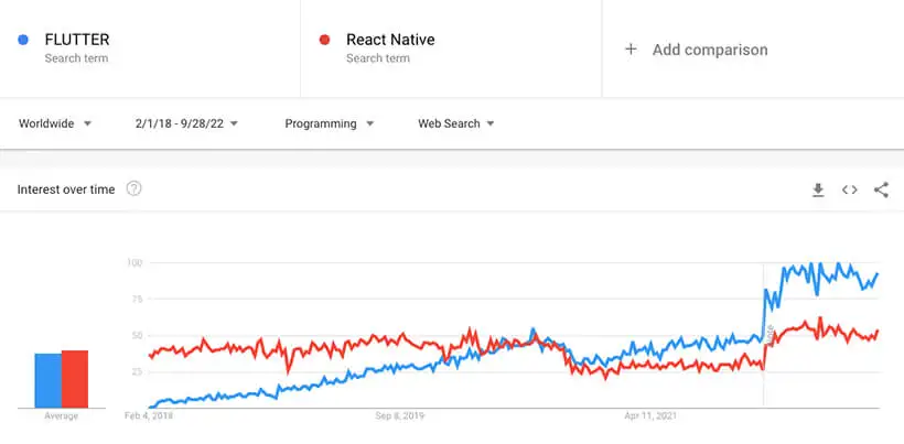 Google Trends Prateća U Tekstu Bez Teksta