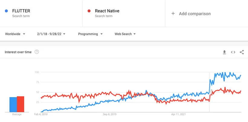 Google Trends Prateća U Tekstu Bez Teksta