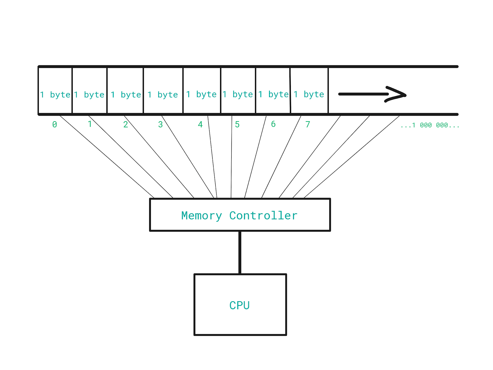 memory-controler.png