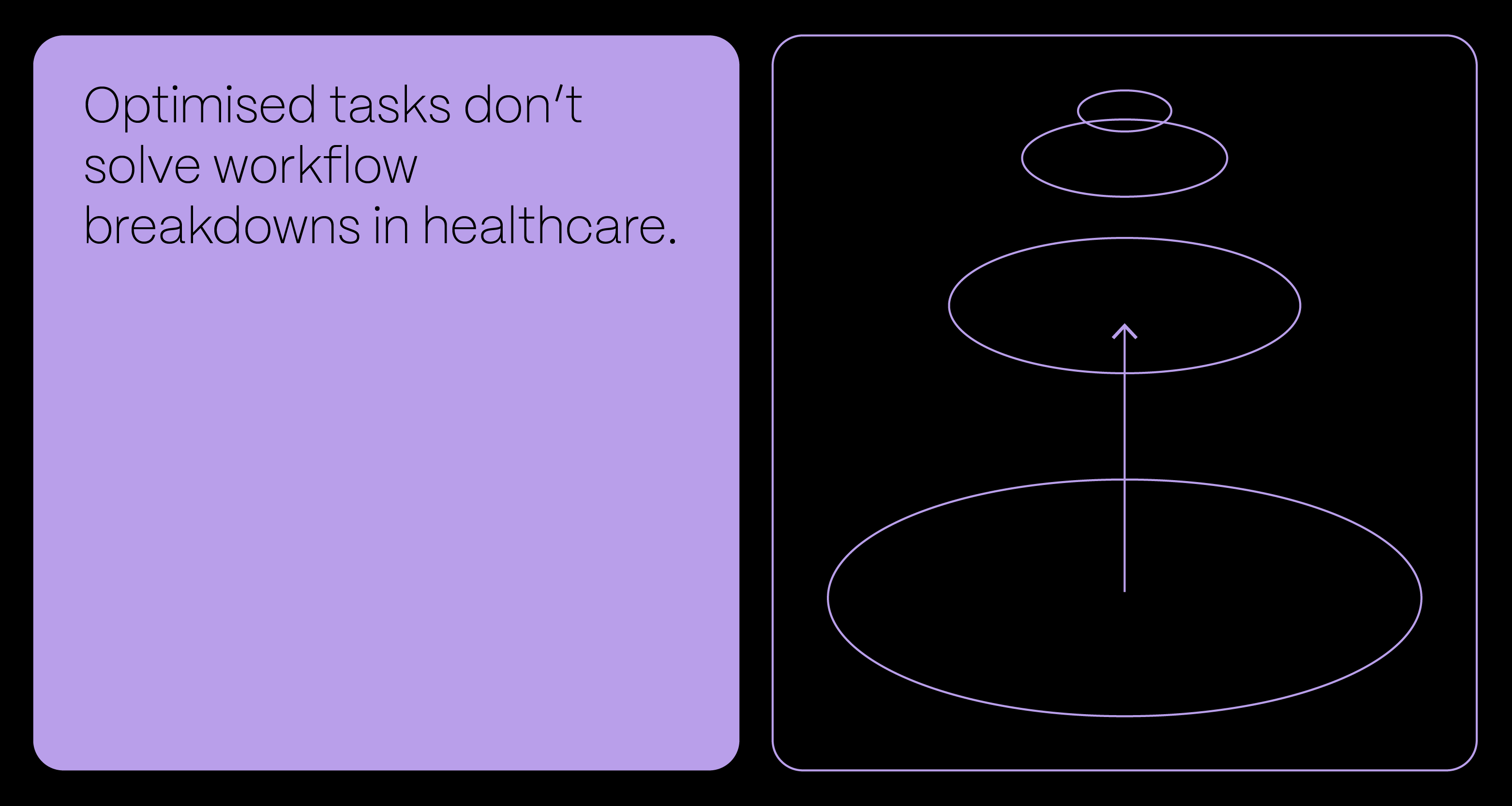 Agentic Ai In Healthcare Quote