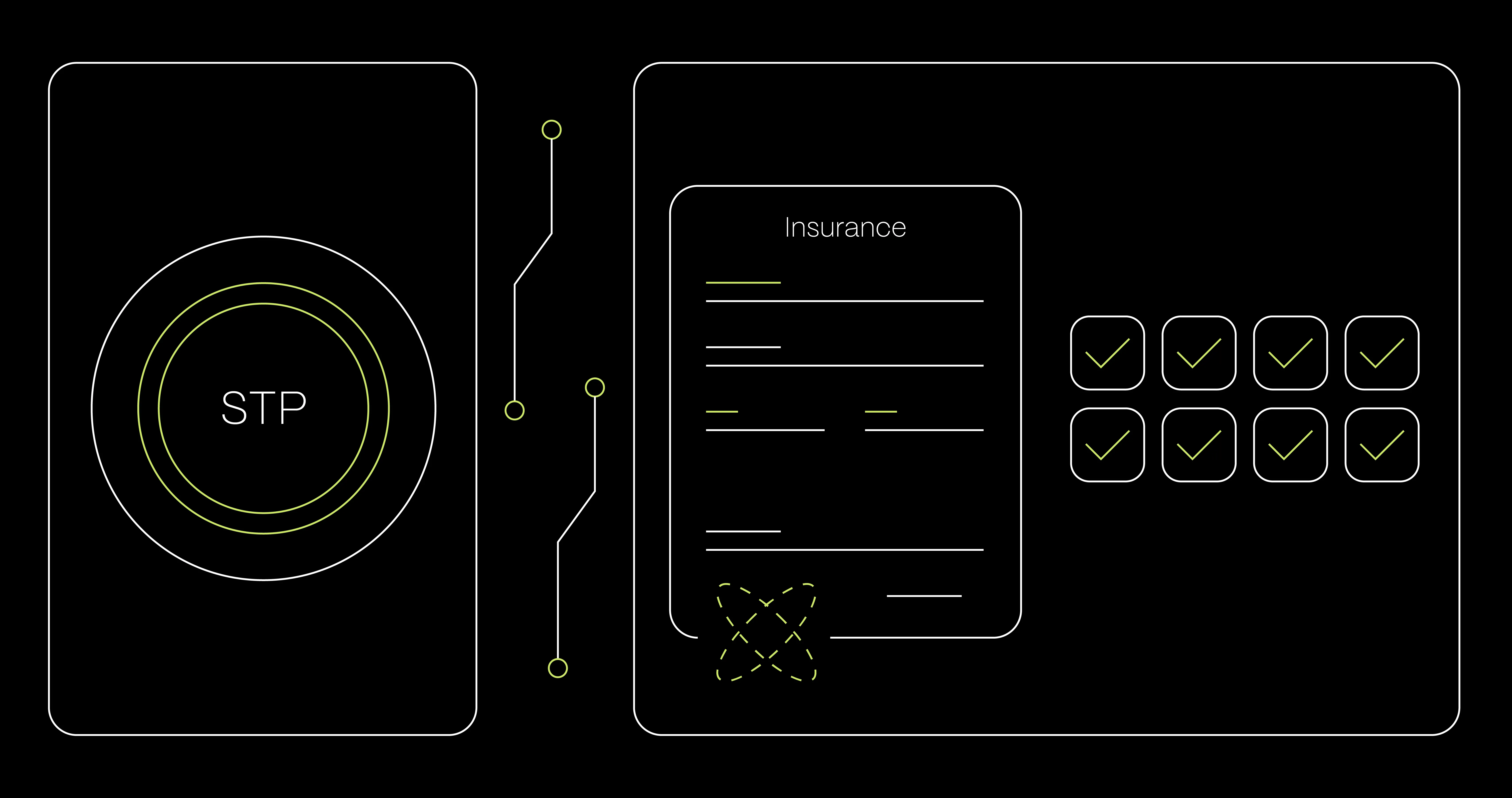 Vizuali Za Novi Tekst Straight Through Processing Hero (2)