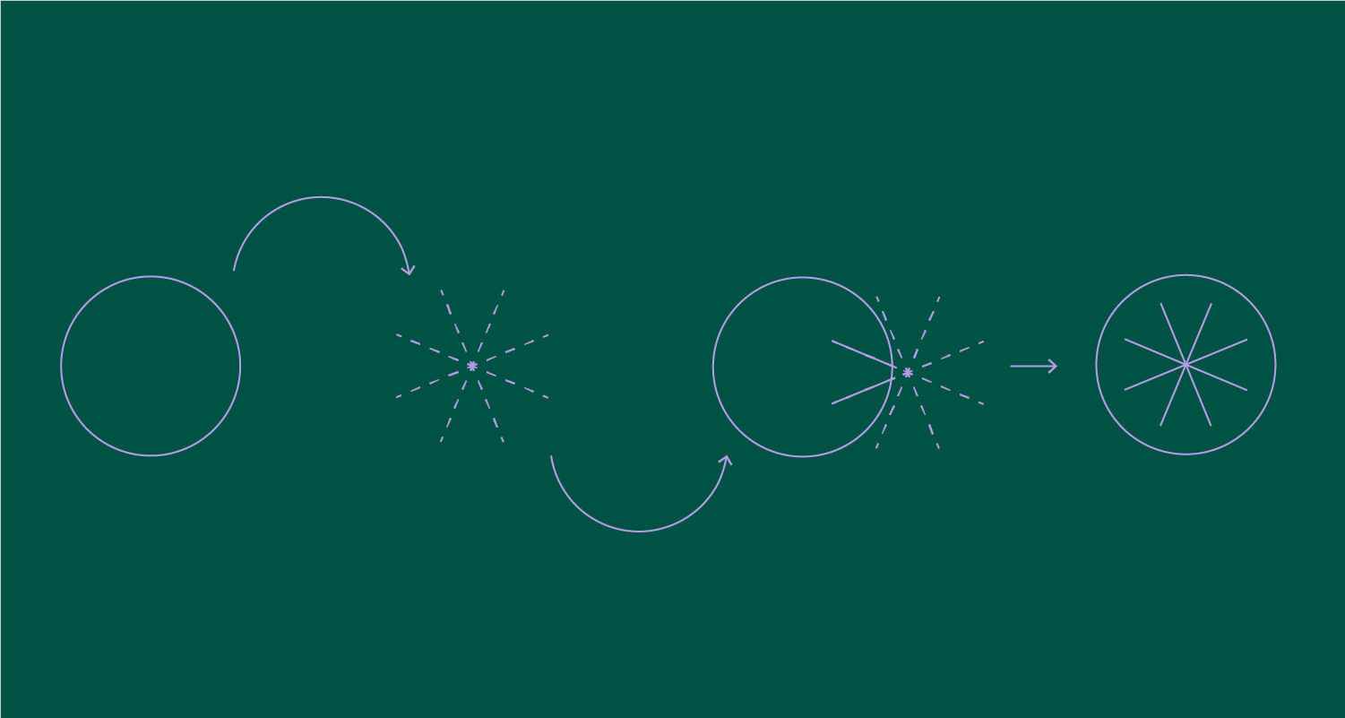 Top 5 System Integration Challenges BLOG DETAILS 1