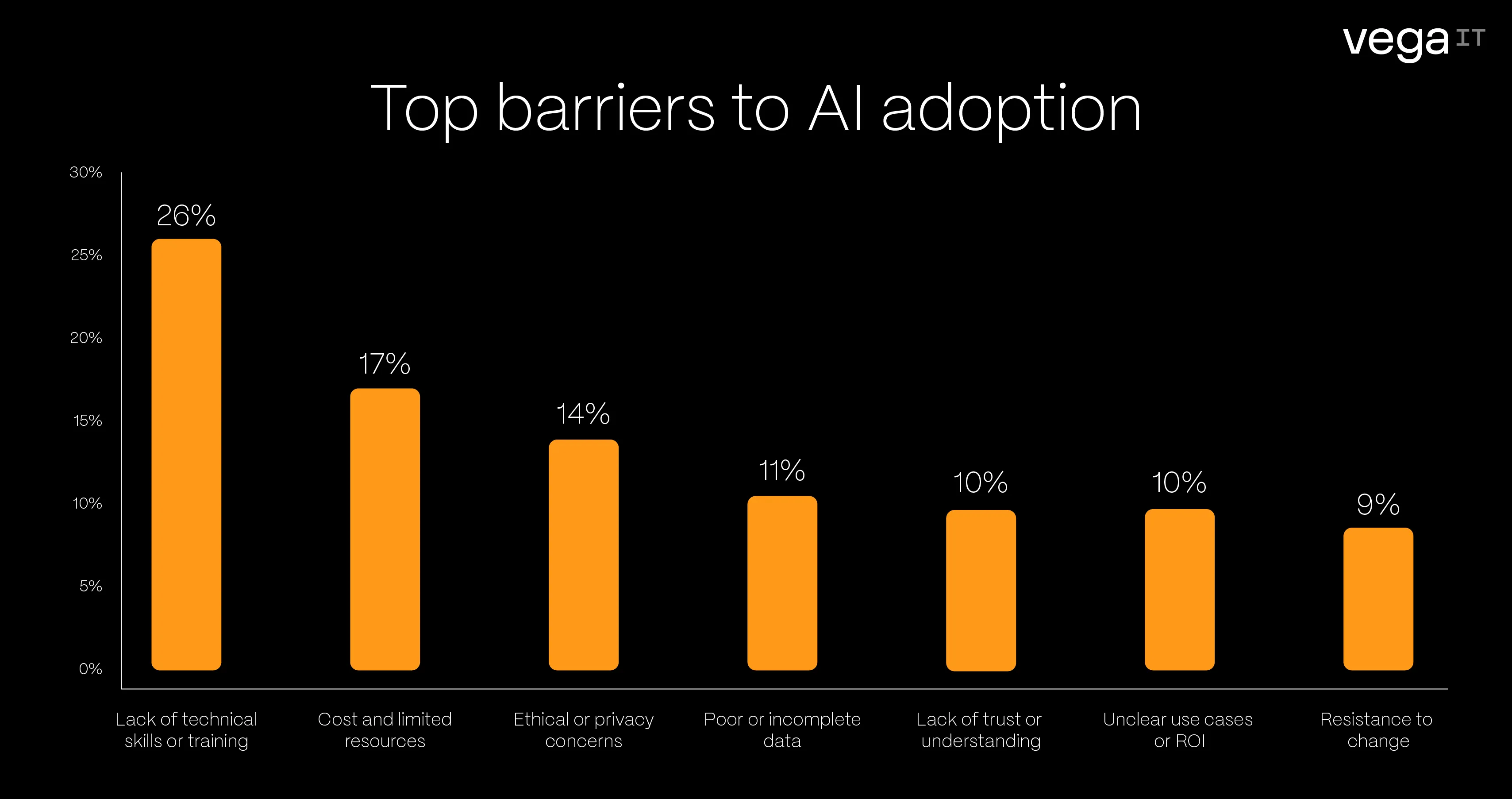 AI In Non Profits