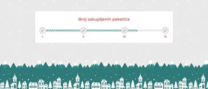 Blog Details Vega IT Advent Challenge The Overview