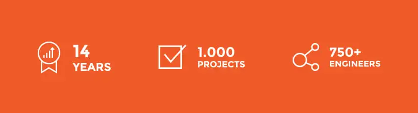 14 Years, 1000 Projects, 750+ Engineers Details