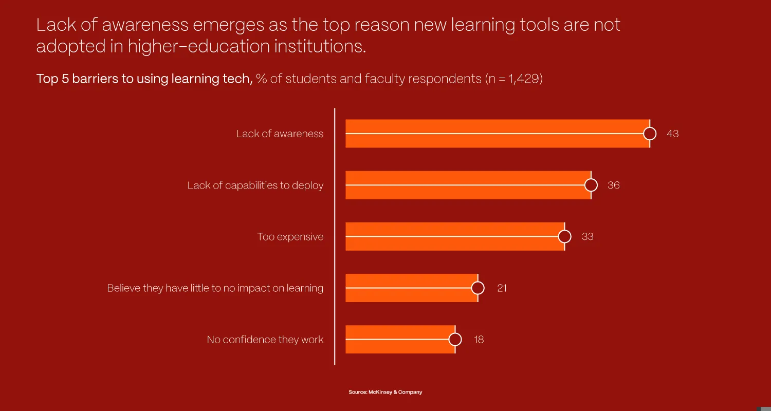 Why AI In Edtech Is The Disruptor We Need BLOG DETAILS 1 (1)