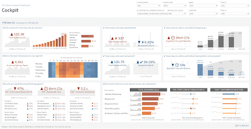 Salesfroce Custom Daily Dashboards