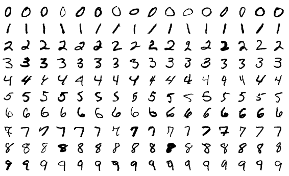 mnist-data-set-samples.png