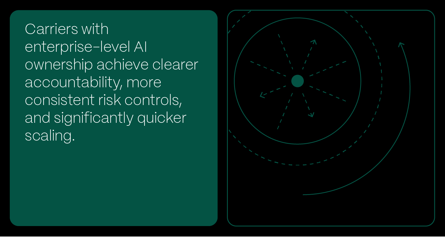 The New Economics In Insurance BLOG DETAILS 03