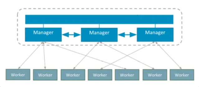 worker-vs-manager.png