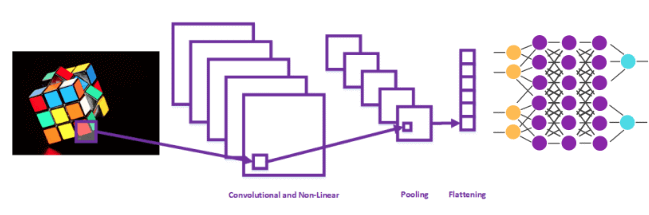 structure-of-convolutional-neural-networks.png