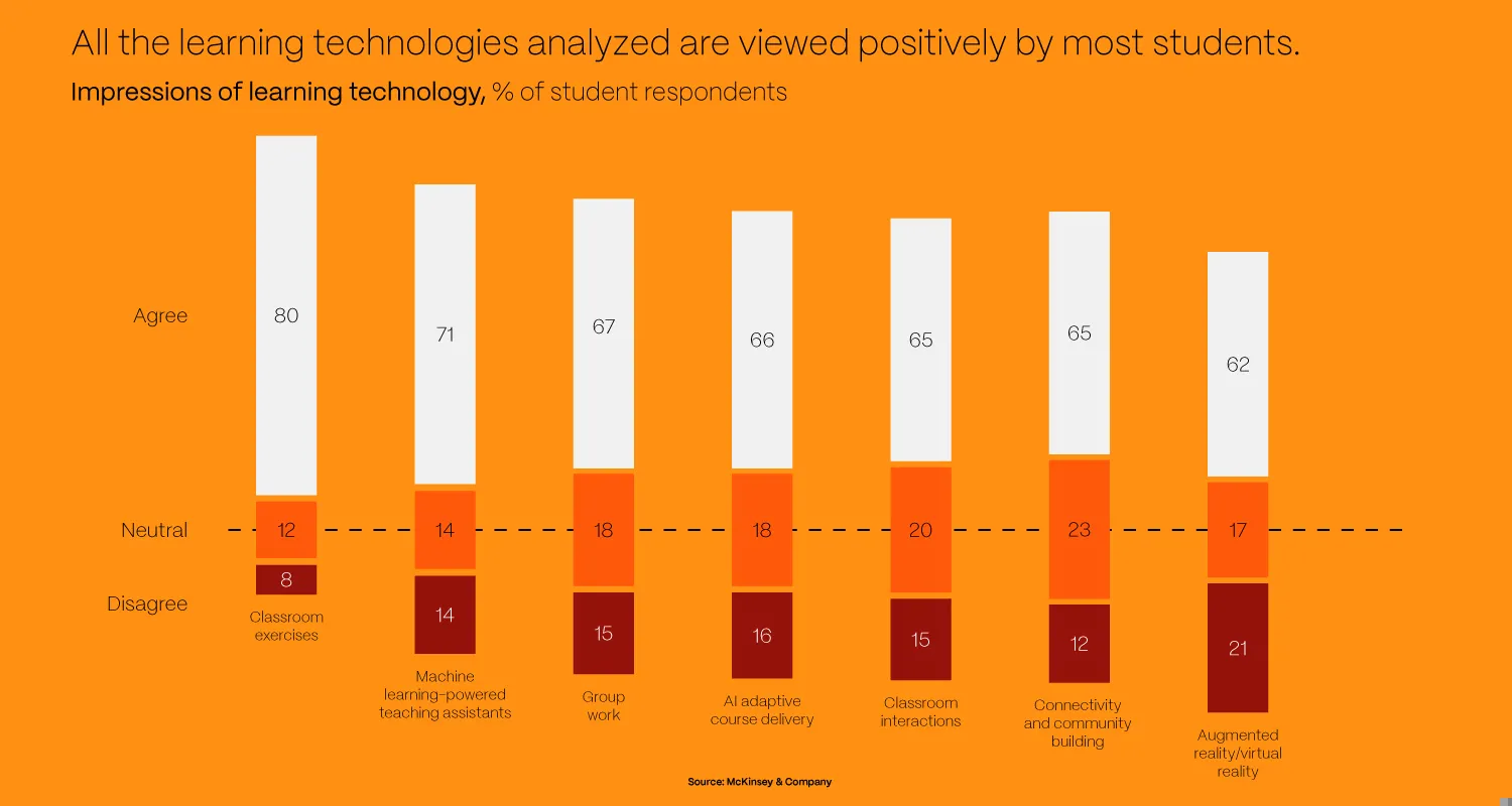 Why AI In Edtech Is The Disruptor We Need BLOG DETAILS 5 (1)