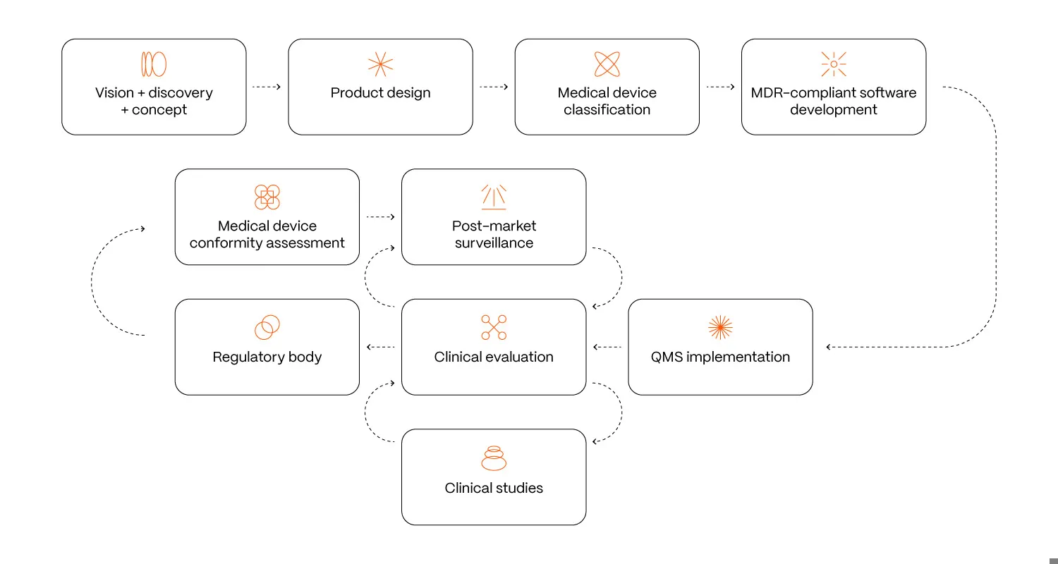 Is Your Health App A Medical Device BLOG DETAILS (3)