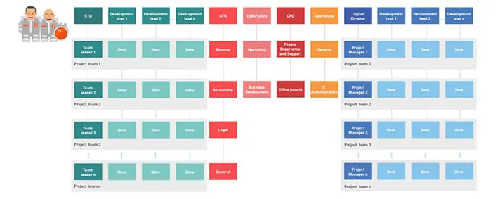 news-details-why-we-continue-to-develop-our-company-s-structure-2-1.jpg