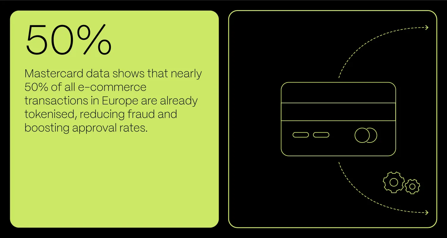 Blog Deatils Payment Tokenization)
